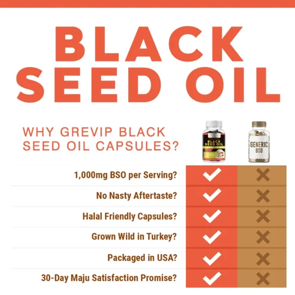 Black Seed Oil Capsules - Cold Pressed - Image 5