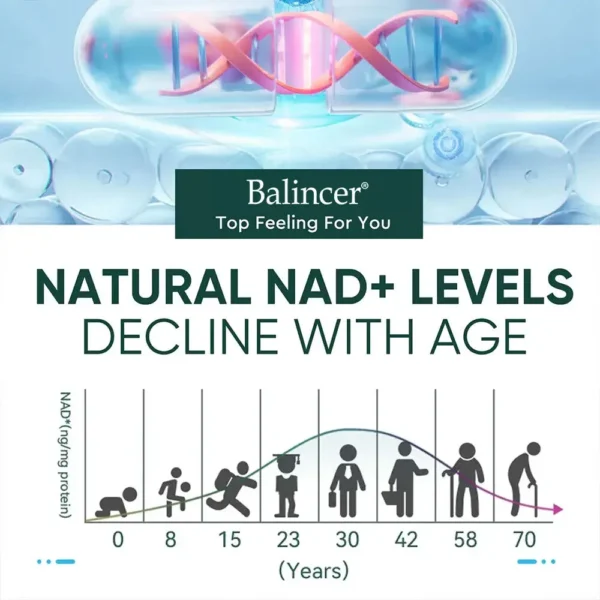 NAD Supplements, Supplements with Resveratrol - Image 5